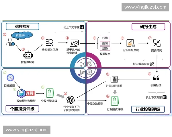 跳传技术在篮球比赛中的应用与发展趋势分析及其战术价值探讨