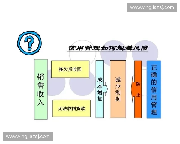 反向上浮策略：探索市场波动中的逆向操作与风险管理技巧