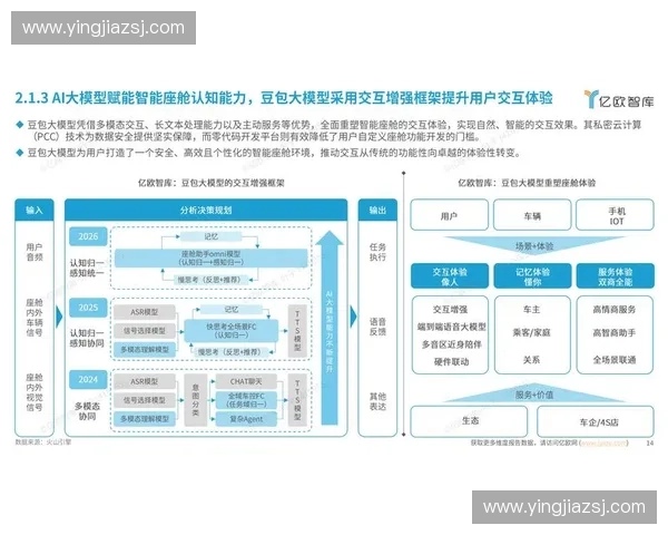 面向多场景应用的智能AI解说系统创新与发展研究路径与实践探索